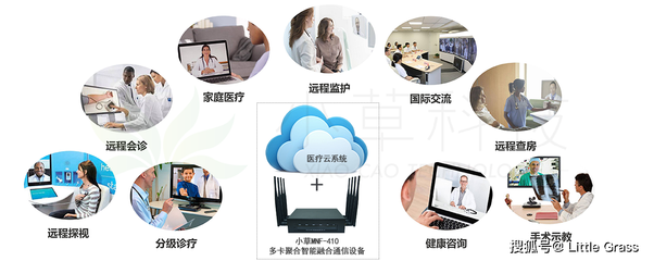 多卡聚合設備助力構建“智慧醫療”精準防控疫情